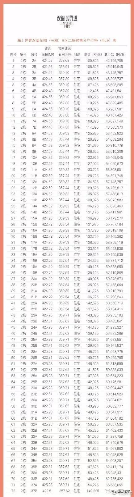 中兴的13亿美元罚金，一栋楼就筹满了!