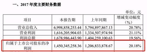 来，大家伙让一让，让老板的老板娘先减个持