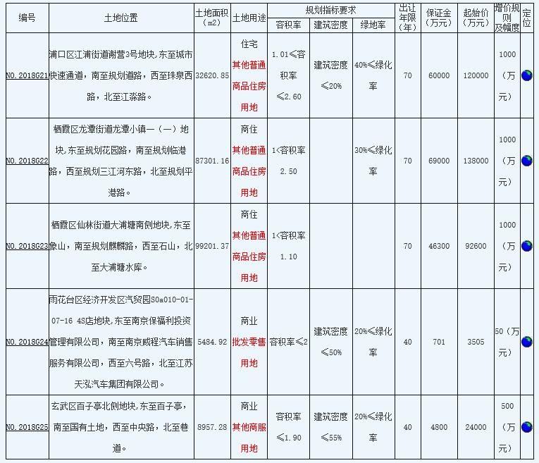 一周行情|楼市“日光”重现，5盘推新2盘售完!下一个，河西!