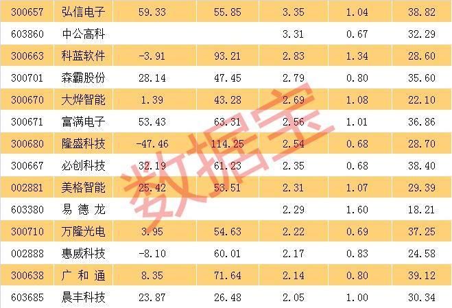 这只股连续3个一字涨停，原来有这四大特征的股票容易被炒作?