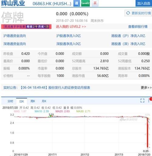还有多少上市公司将破产 闪崩 ?_【快资讯】