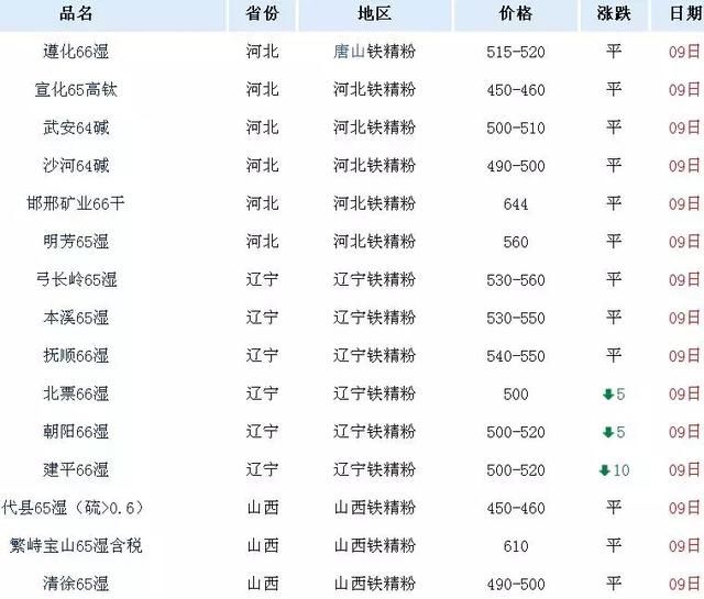 2月9-14日废钢、钢铁、废铜、有色金属现货期货价格速读，发财了