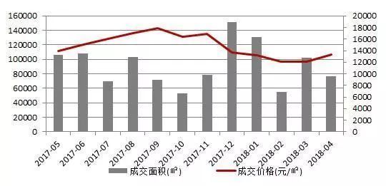 跟风炒“楼市地图”热潮盛起? 是机会还是风险?