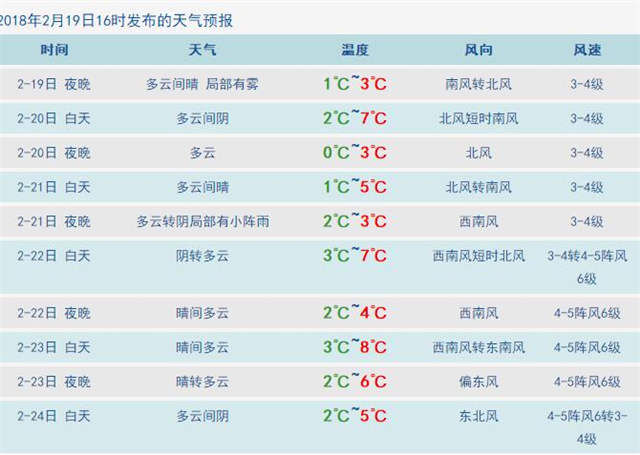 冷空气骚扰青岛 最低-4℃返程路上别急着脱棉衣