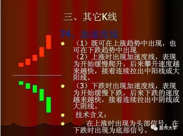 美股再度暴涨，港股紧跟其后，A股怎么走?现最有价值信号