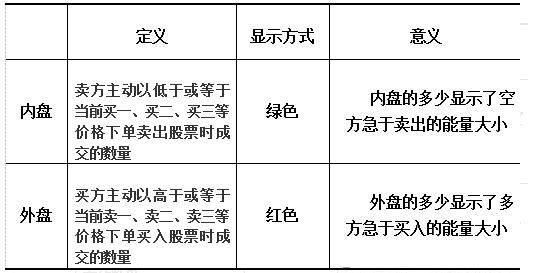 上海一女博士终把“内盘外盘”讲清楚，背熟5句，可实现百亿梦想