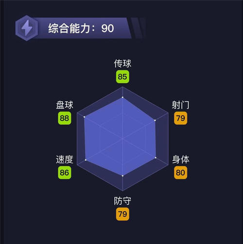 足球》超强潜力中场,德国未来的指挥官莱昂格雷茨卡