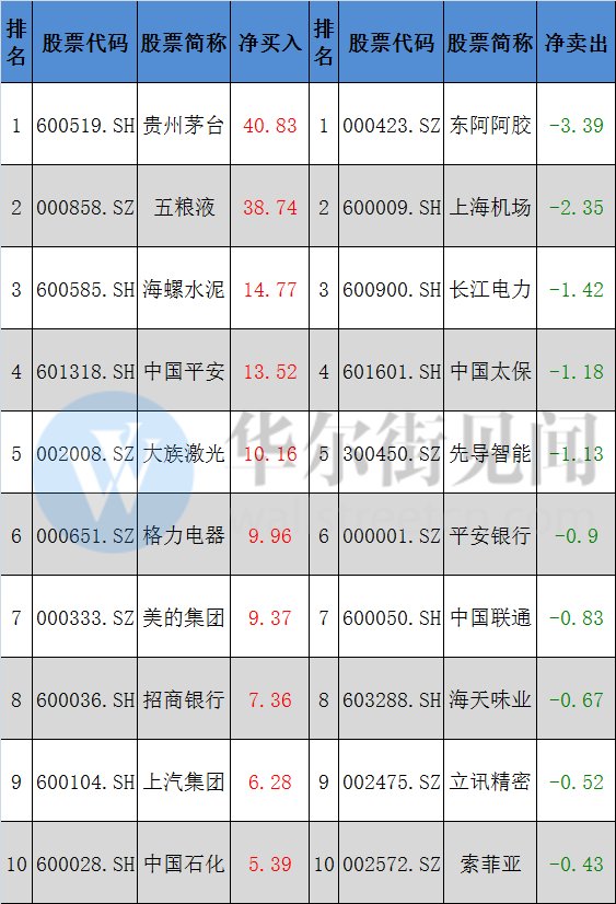 A股“入摩”前终极发现:外资持仓A股公司收益是大盘3倍 比巴菲特