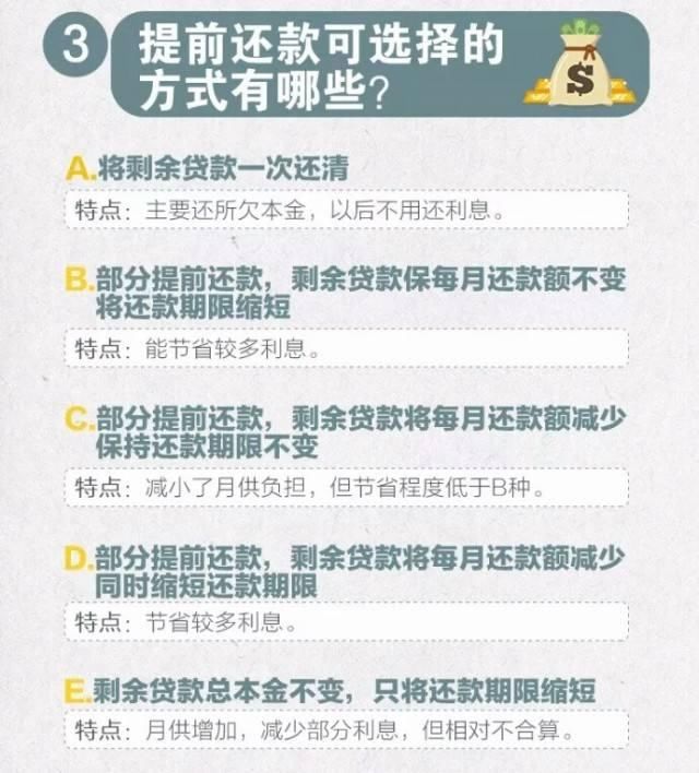 房贷都需要什么，你知道吗？