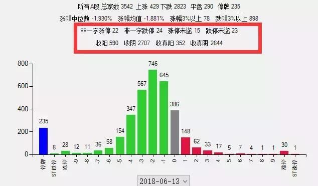 06.13重磅游资复盘：市场总龙头引爆并购重组版块