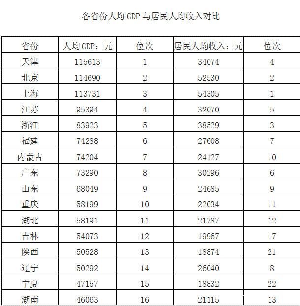 佛上gdp_吊打厦门,超越合肥,秒杀七成省会,史上最强省域第三城呼之欲出(2)