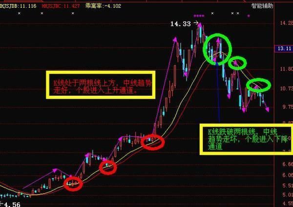 全国炒股冠军花万小时潜心研究，捕捉强势股绝技，记熟牛股稳稳抓