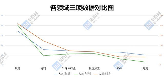 中国上市企业中