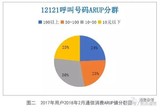 联通大数据分析师,联通大数据岗位