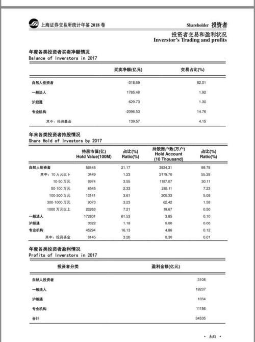 科创板细则落地,50万投资门槛8成投资者被挡住