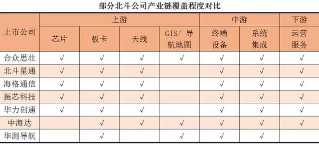 北斗地图将上线，逼退GPS？机构：资金却抄底这些股票