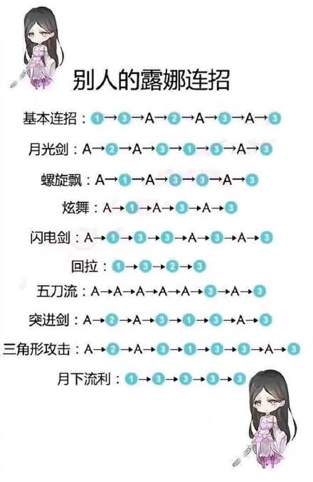 王者荣耀:史上最全露娜连招表奉上，你离王者就差单身的手速了!_【今日爆点】