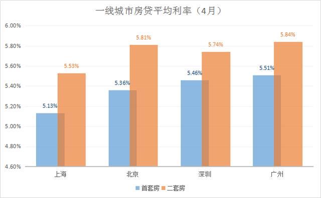 重磅!一线城市房贷利率上浮10%;特朗普 退群 