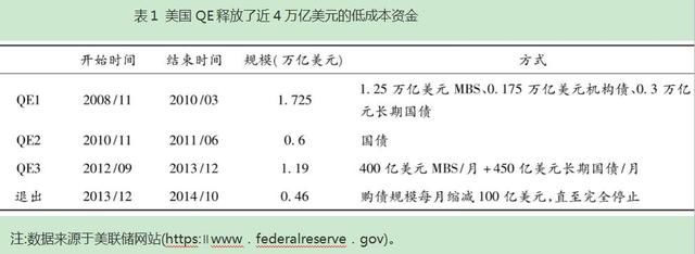 全球金融危机十周年反思：中美两国救市政策对比