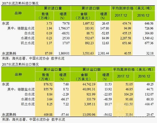 2017年水泥行业经济运行及2018年展望