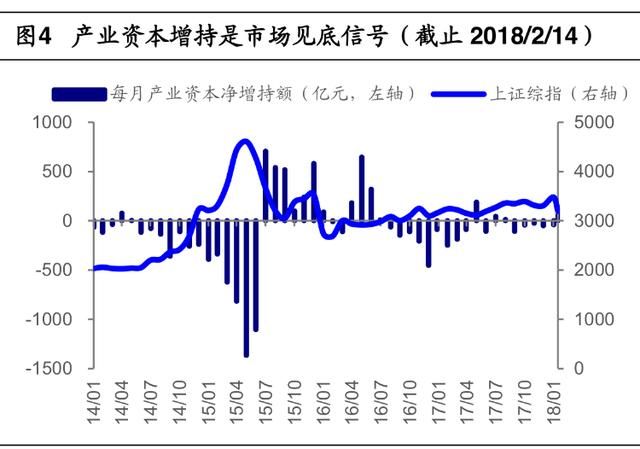 A股进场信号已现！抄底买什么？机构给出2份价值+成长股名单