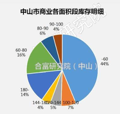 大湾区遇上高库存！中山5月住宅网签2025套 库存逼近9万套！