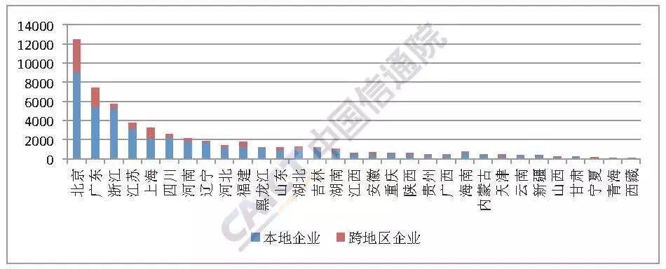 2018年6月国内增值电信业务许可情况:本期重