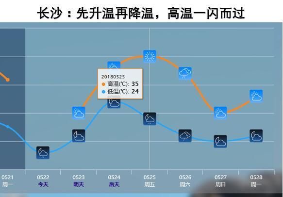 5.21冷空气要走了，华南和福建的高热谁来解救?答案是它