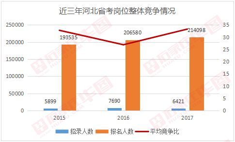 河北省人口数量2017_河北省区域人口划分图(3)