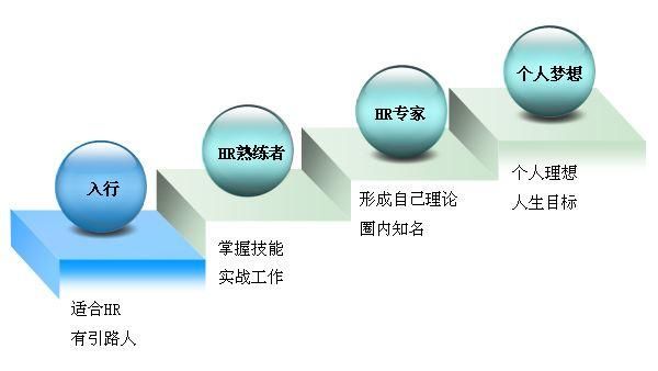 拿下人力资源管理师证书,你还有这些补贴可以