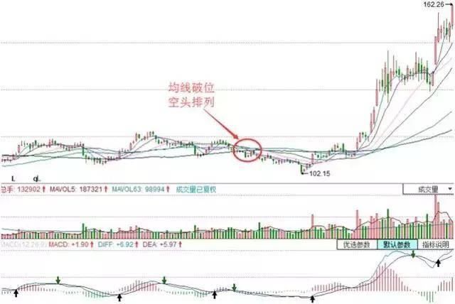 为什么世界股市屡创新高，中国股市就经常发生股灾