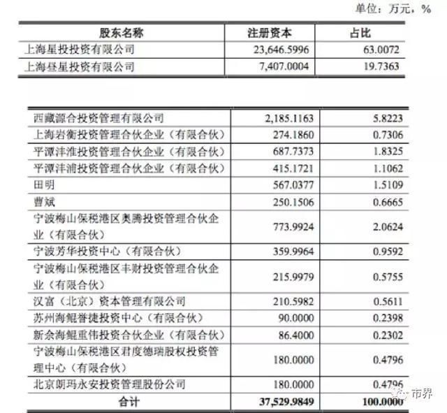 《中国好声音》制作方IPO前:多机构突击入股，210亿估值撑多久?