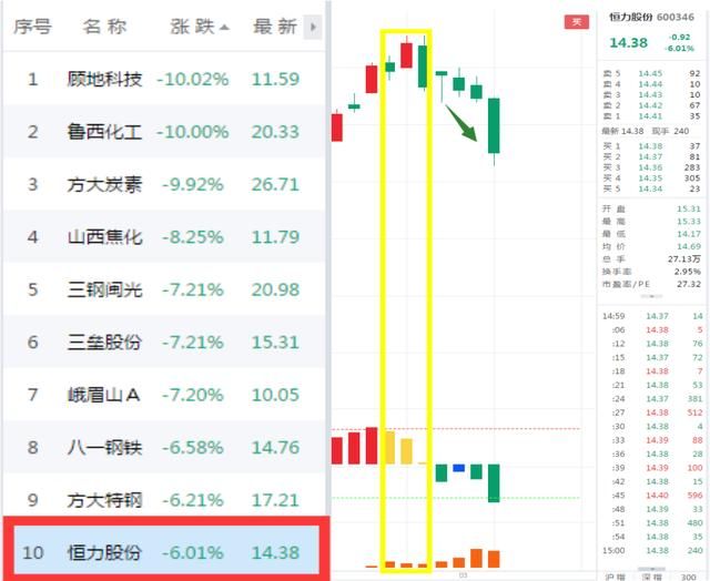 没想到，这些股票今天居然横屏了！