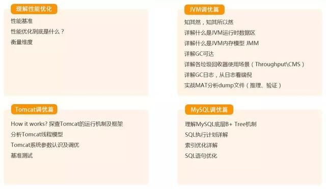 阿里P8高级架构师给出的技术学习路线!