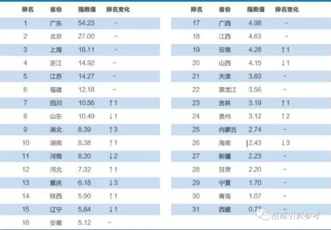 广东江苏两省争霸:凭什么最终胜出的是广东?