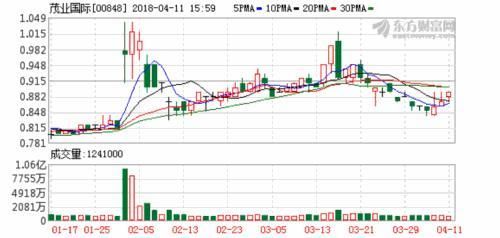 茂业国际附属为购房客户按揭提供不超3.96亿元担保