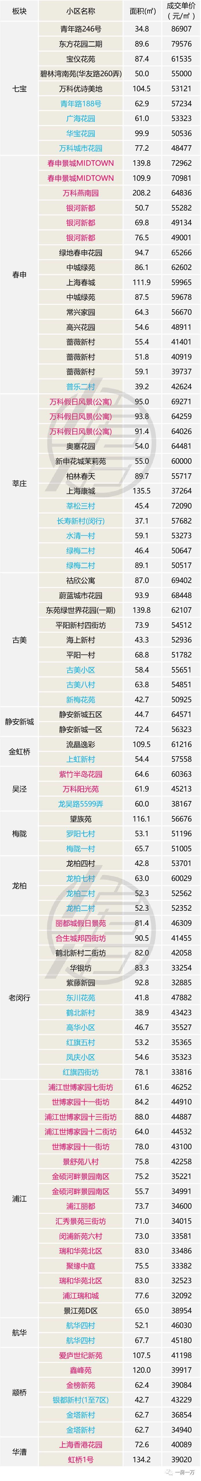 上海人都关心的4月楼市数据出炉，二手房价创历史新低