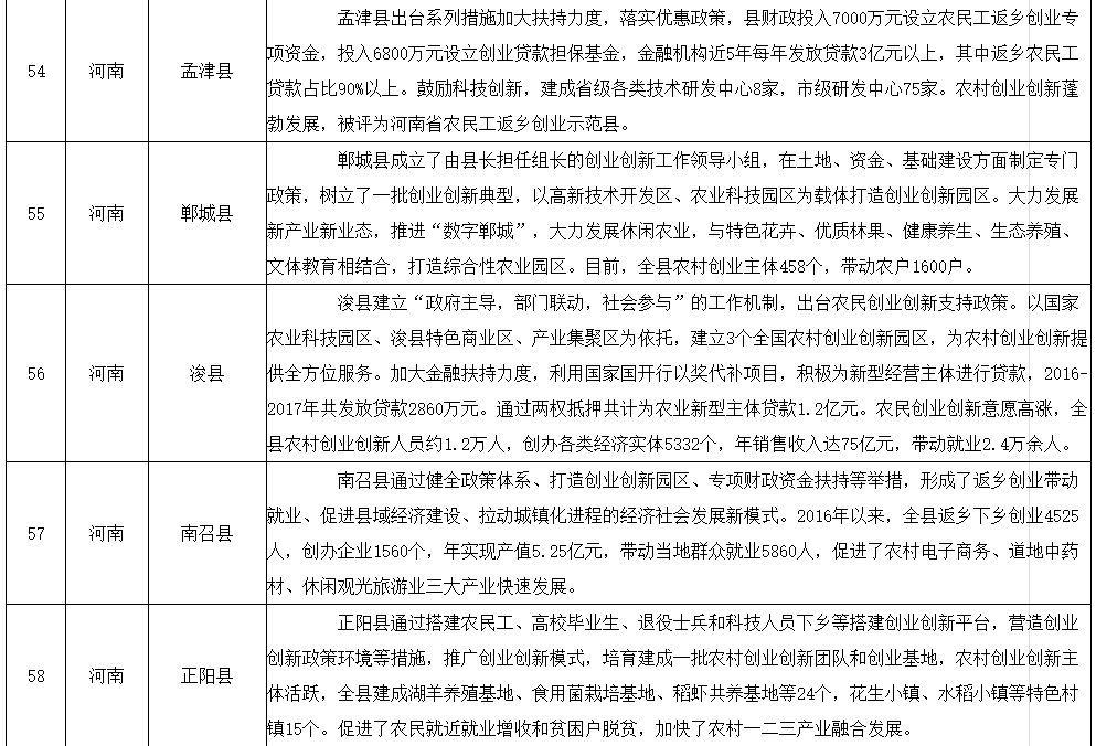 厉害了!河南这5个县成为全国典范，要向社会推介!