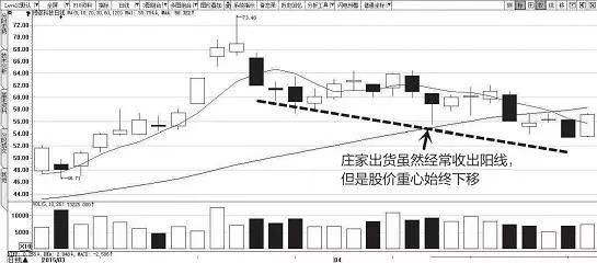 真正读懂了此文，就读懂了庄家洗盘还是出货的固定铁律，值得收藏