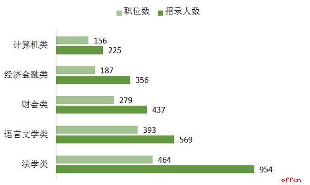 与户主关系计算人口数_红楼梦人物关系图(3)