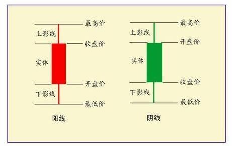 黄金k线教学:如何辨别"阴阳柱"涨跌组合形态