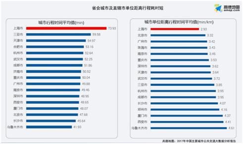 高德地图发布2017年公共交通报告：11城市覆盖密度最佳