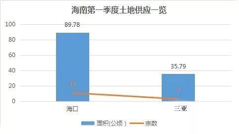 全国调控最严的地方，你看了数据就明白为什么房价不会降