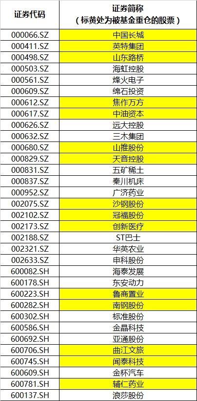 33家上市铁公鸡5年内盈利却不分红 持股基金浮亏破3亿