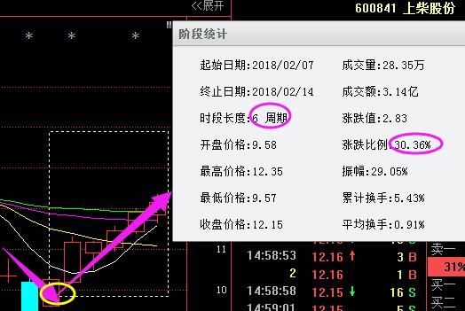 又一钢铁龙头股从69跌至3元，遭主力81亿增持，狗年将超方大特钢