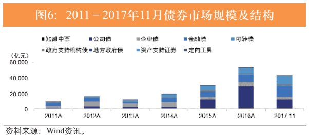 2018年证券业展望:投资者机构化时代来临,资管回归主动管理