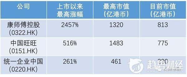 康师傅和旺旺们失去的 正是达利和周黑鸭们拥有的