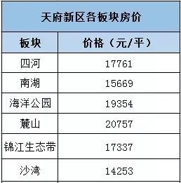 最新!5月成都各区域二手房价地图出炉~来看看你家附近贵不贵