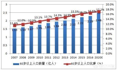 中国人口发展趋势_我国人口密度的发展趋势