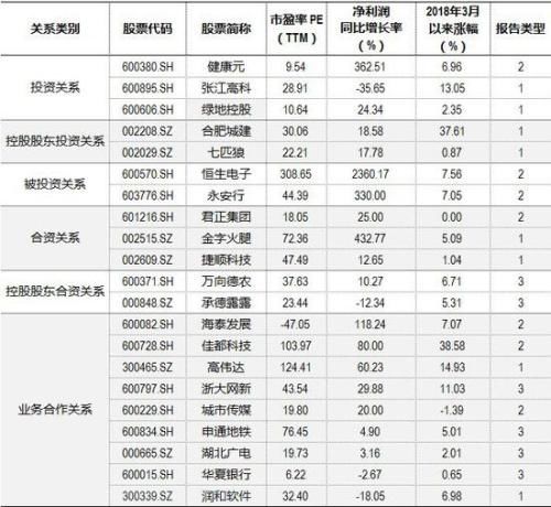 “独角兽”概念股成色各异 得脱水看